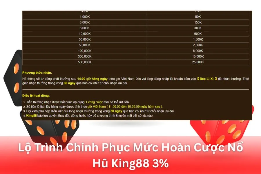 Lộ Trình Chinh Phục Mức Hoàn Cược Nổ Hũ King88 3%